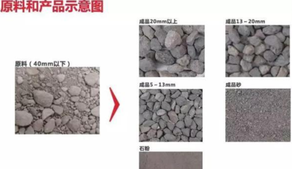 2018上海宝马展南方路机参展展品之固废处理设备（三） 固废处理技术的绿色突破